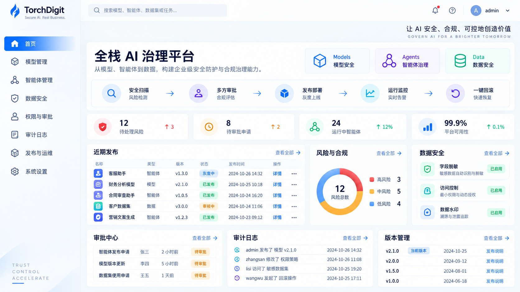 覆盖模型、智能体和数据安全的全栈 AI 治理平台界面