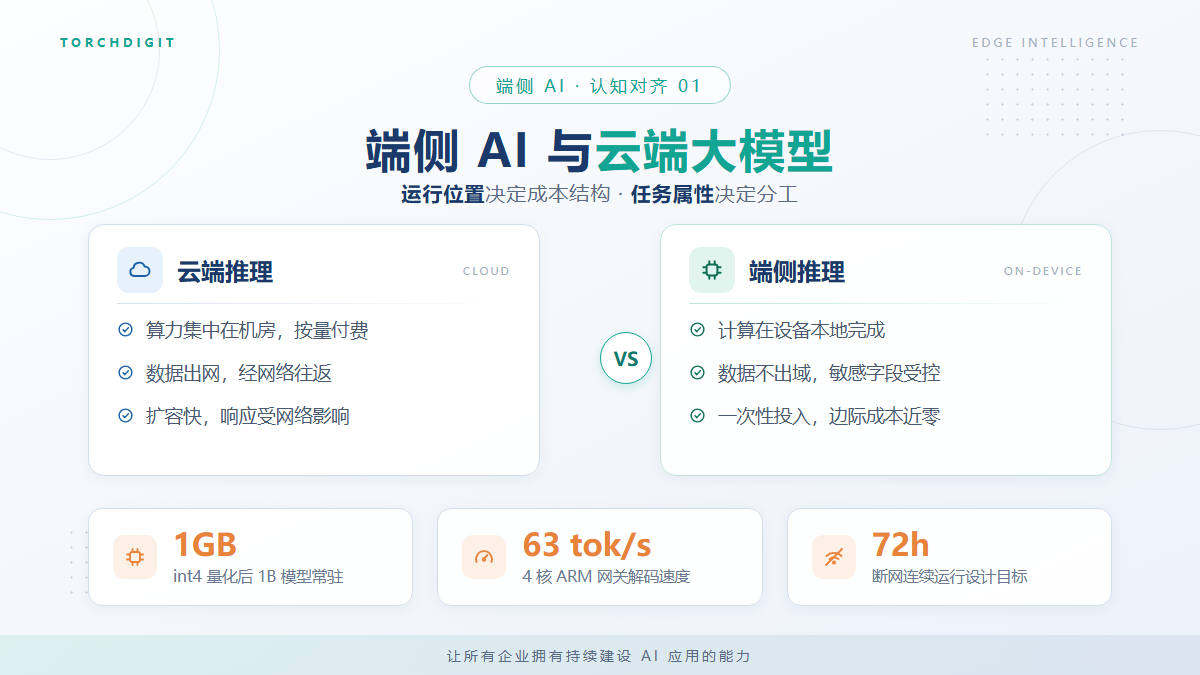 端侧 AI 到底是什么？和云端大模型有什么不同