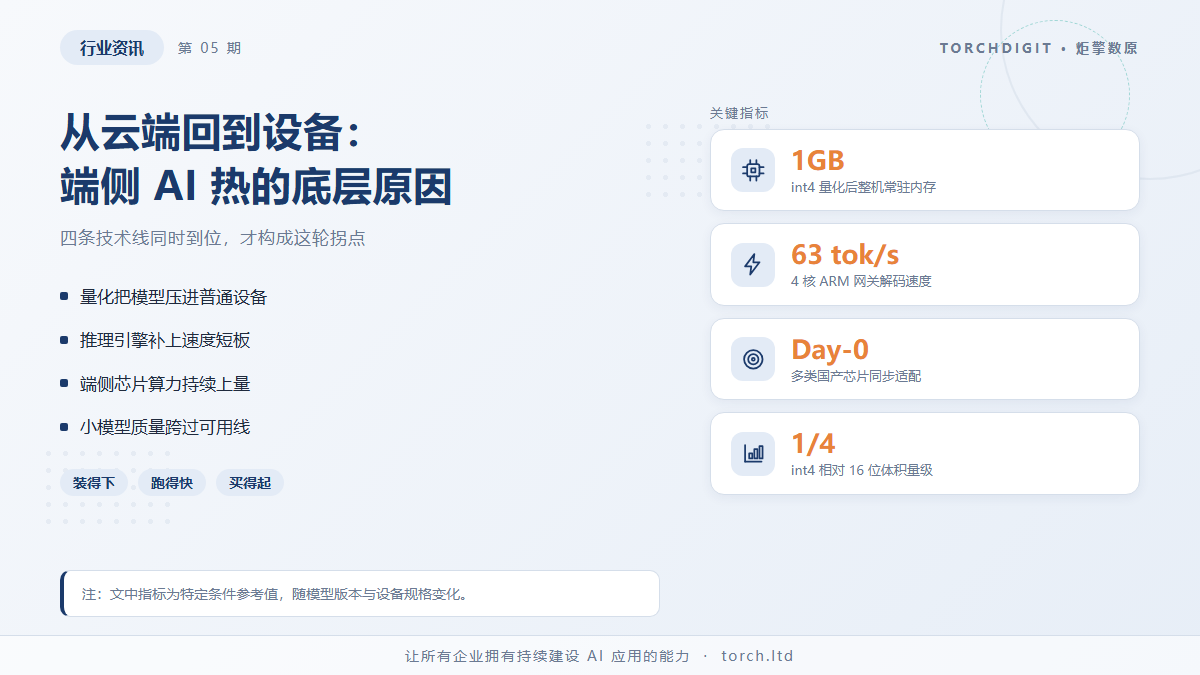 从云端回到设备：这轮端侧 AI 热的底层原因
