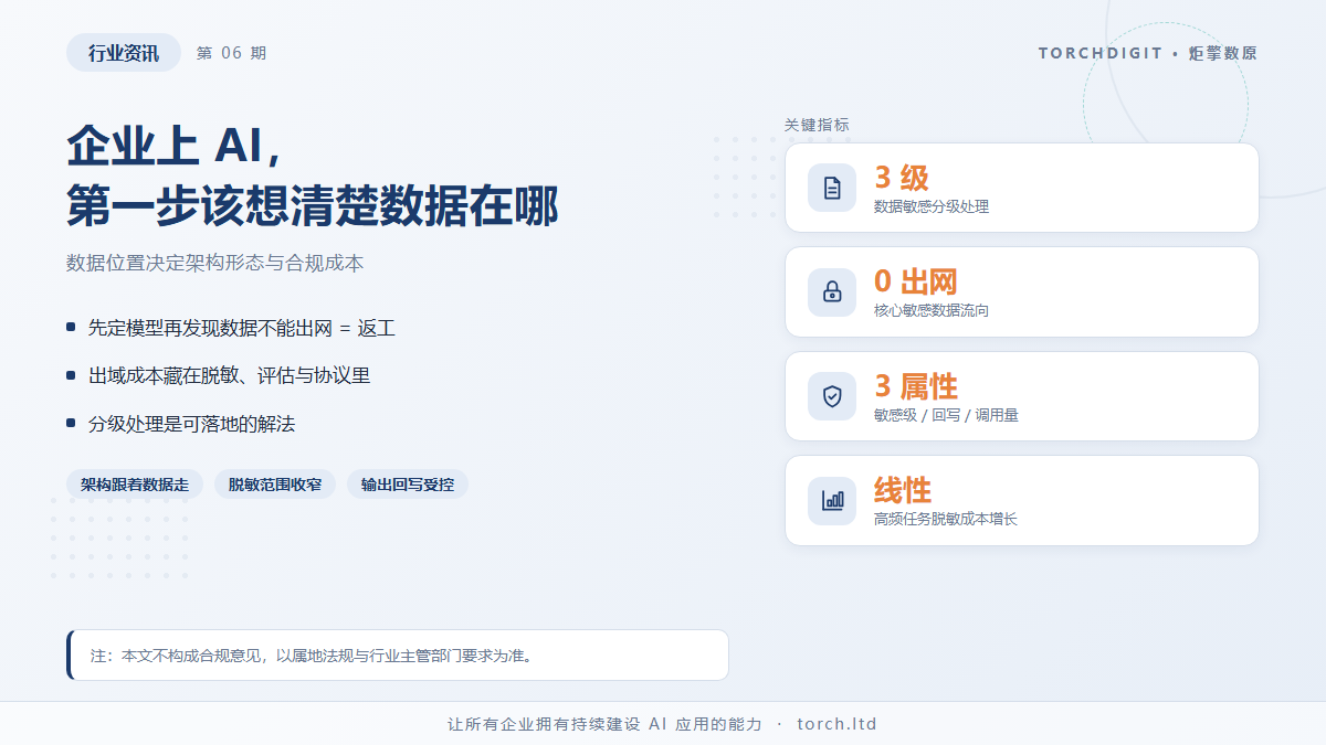 企业上 AI 为什么第一步该想清楚数据在哪