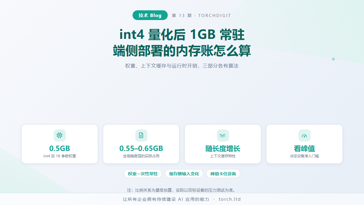 int4 量化后 1GB 常驻：端侧部署的内存账怎么算