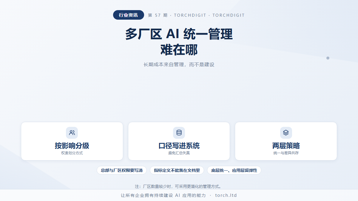 多厂区场景下 AI 统一管理的难点在哪