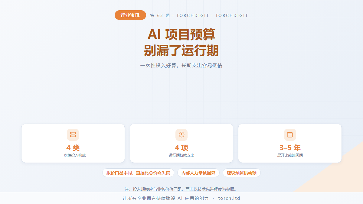 AI 项目预算怎么算：一次性投入与长期成本