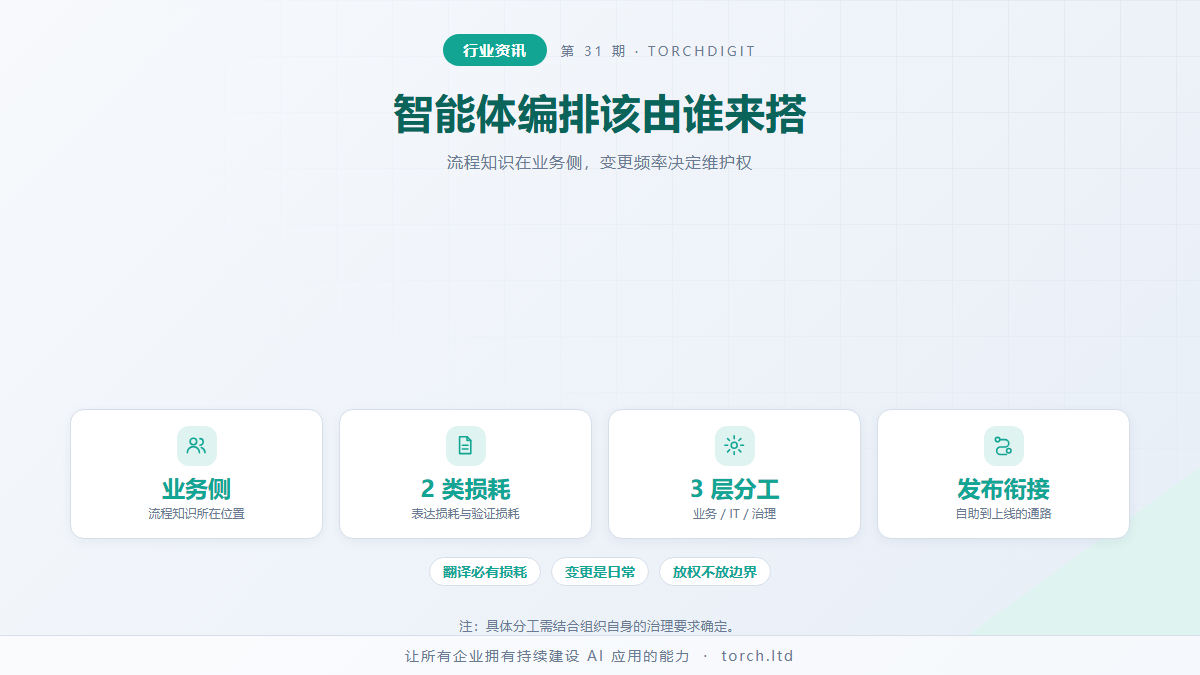 智能体编排：为什么业务自己搭比 IT 代建更可持续