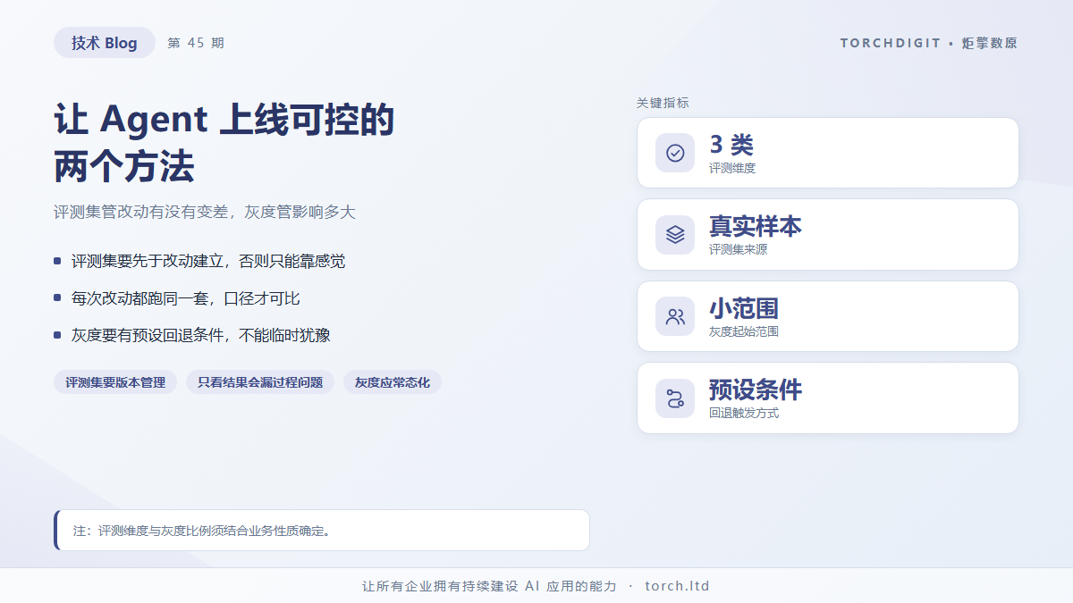 离线评测集 + 灰度发布：让 Agent 上线可控的方法